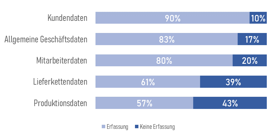 04_Betriebliche_Datenerfassung.png