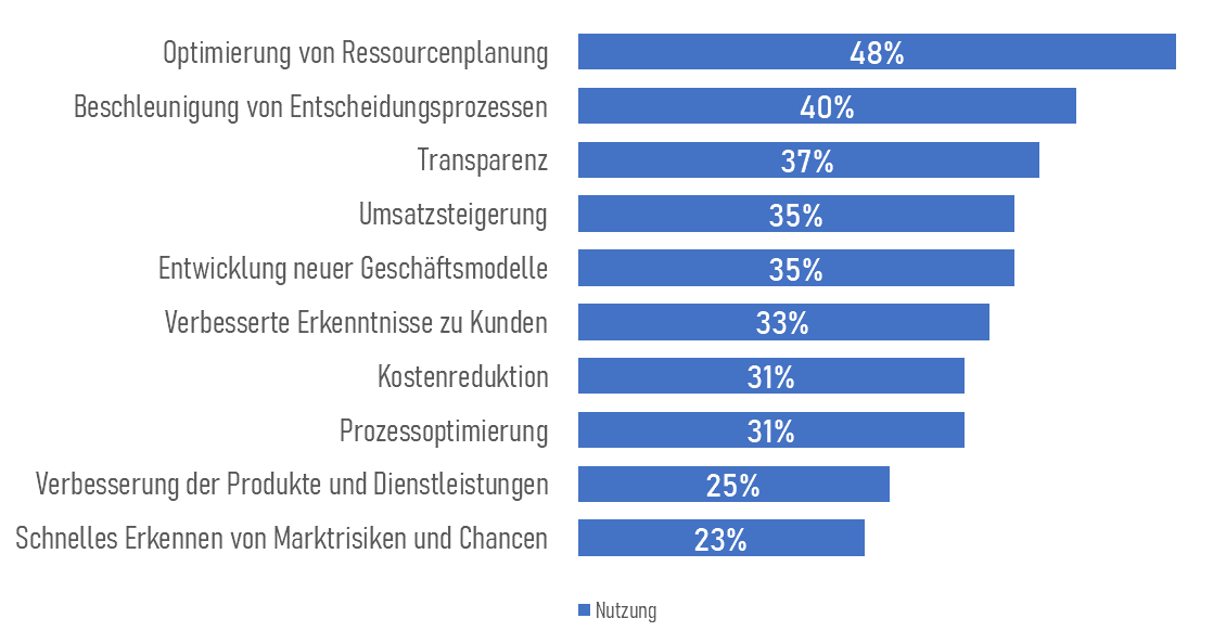 07_Erfolgreiche_Anwendungsfelder.png