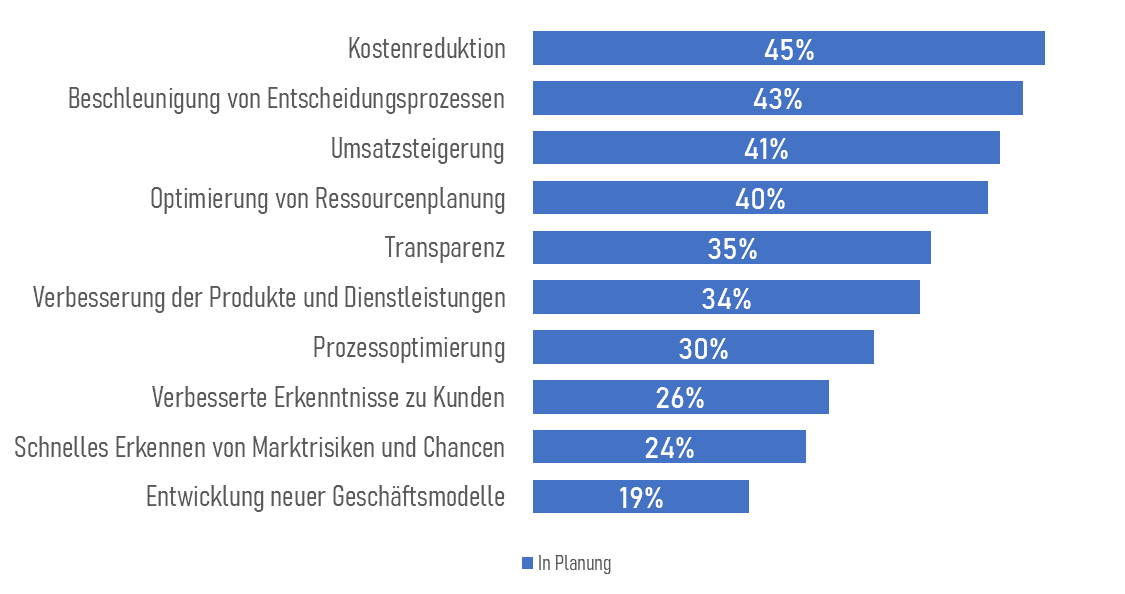 08_Geplante_Anwendungsfelder.png