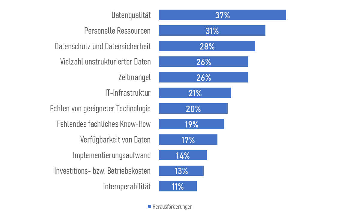 09_Herausforderungen.png