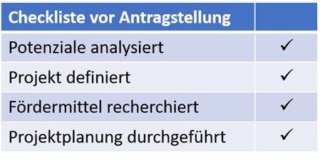 Checkliste vor Antragstellung