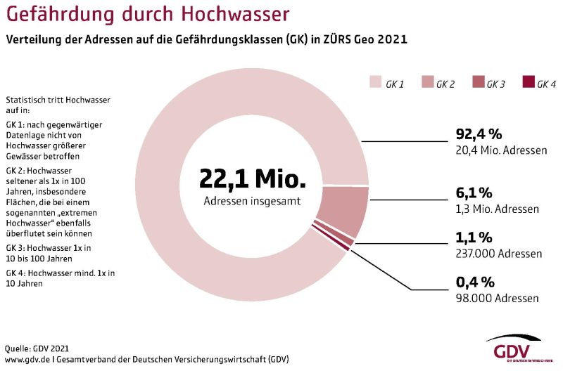 rothhaeuser gdv 1a