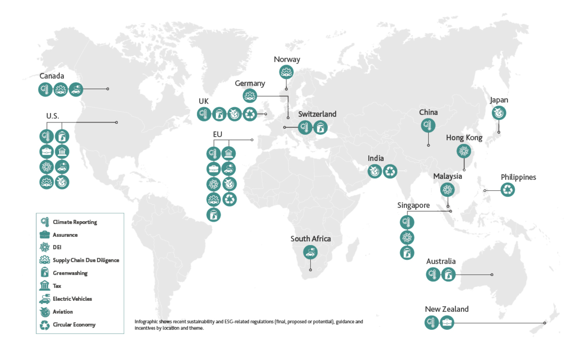 Global ESG