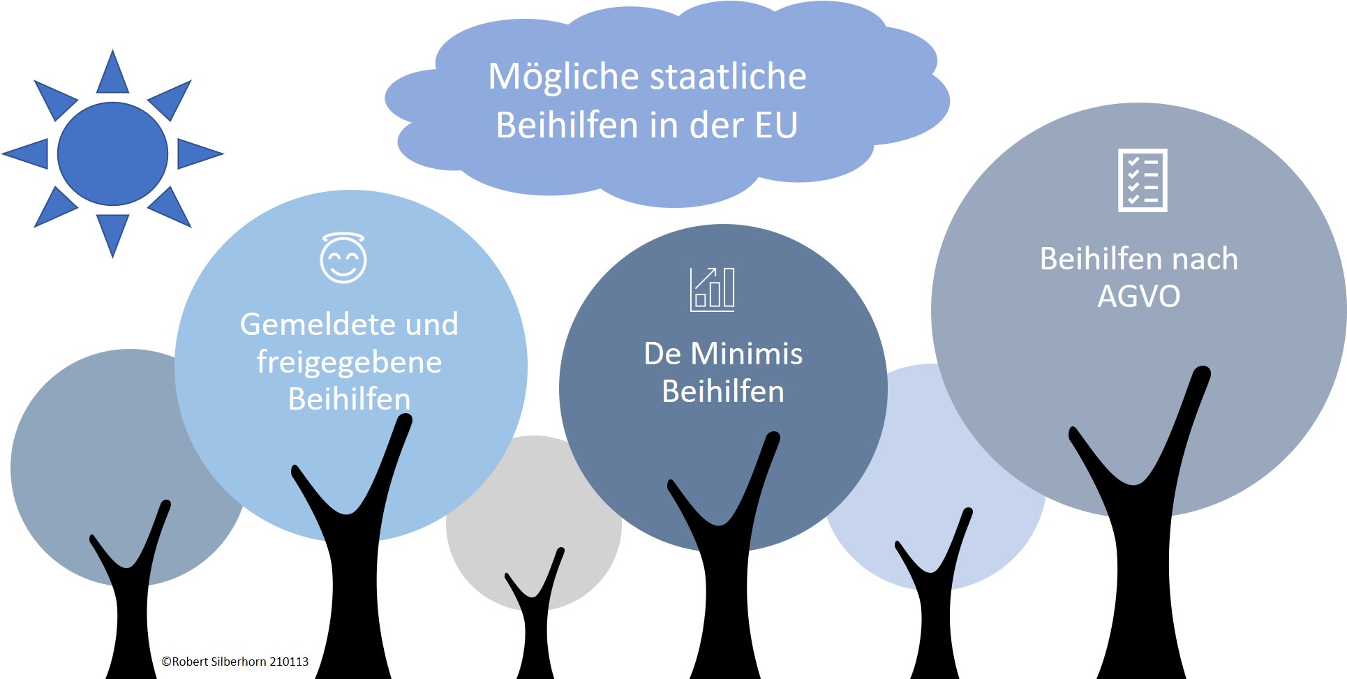 Mögliche staatliche Beihilfen in der EU