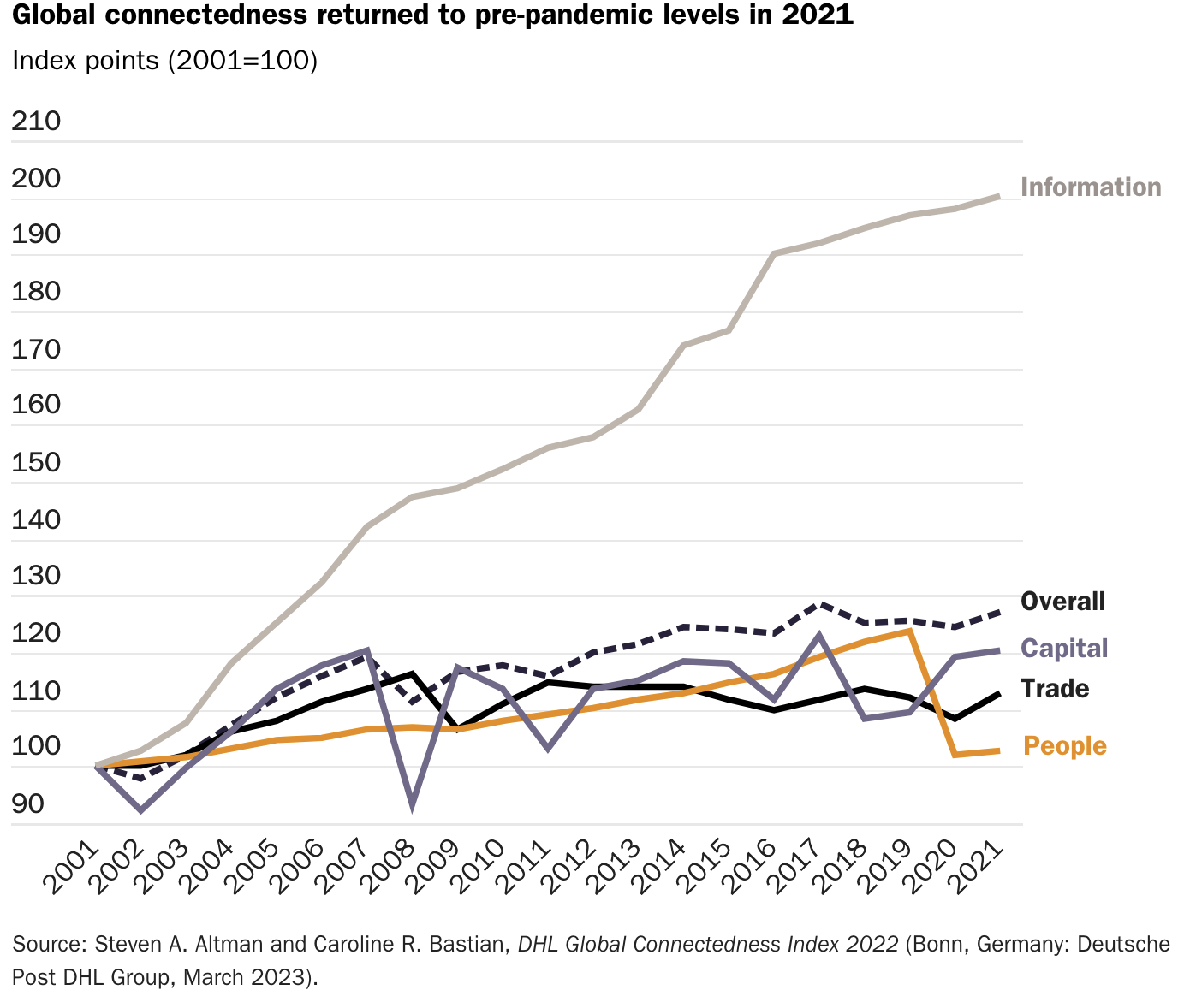 ReGlobalization