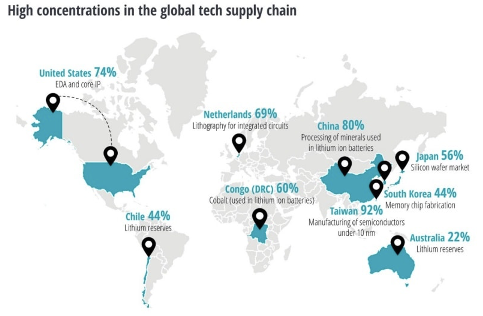 SupplyChain1