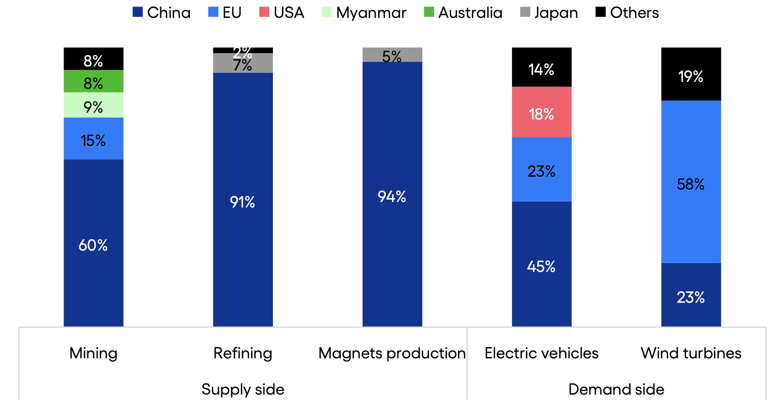 SupplyChain2