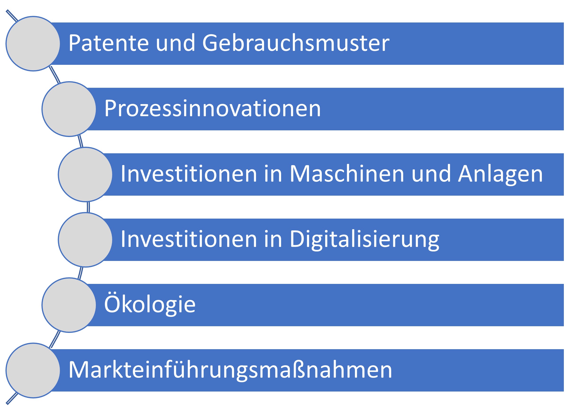 Voraussetzungen schaffen