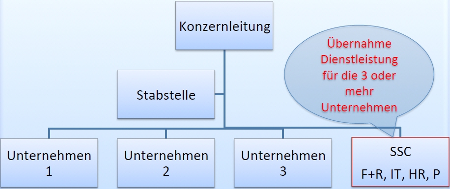 boehne ssc