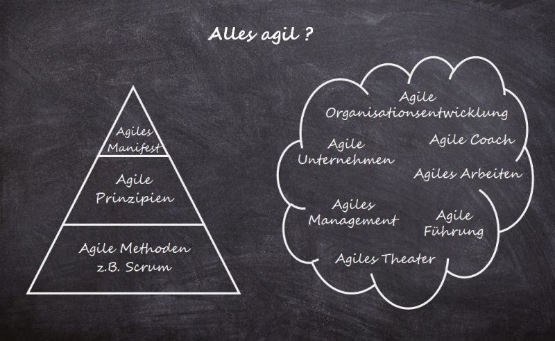 AgilesManagement Bild (c) Berhard Nensel